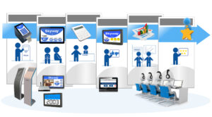 queue management system device