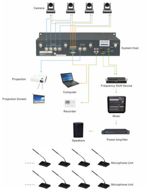 RC-4210M wireless conference