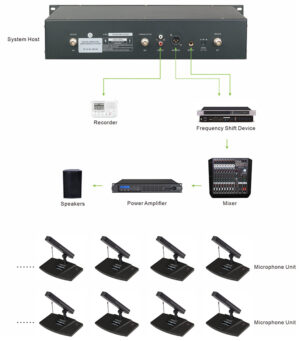 wireless conference
