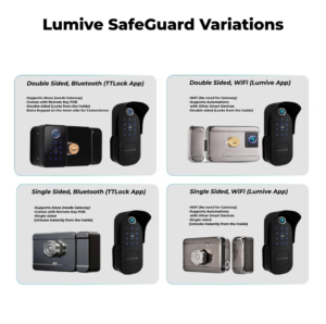 smart lock