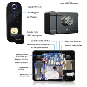 smart lock